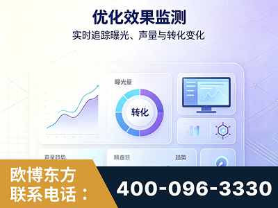 呼伦贝尔-优化效果监测