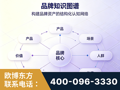 呼伦贝尔-品牌知识图谱