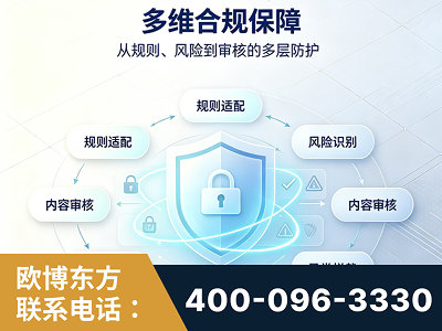 呼伦贝尔-多维合规保障
